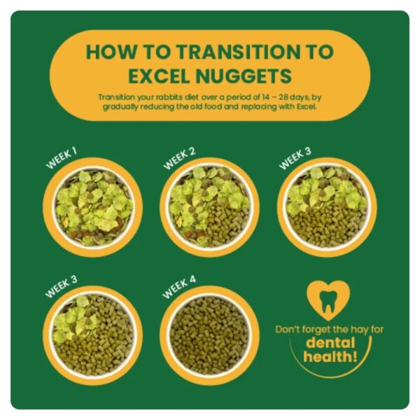 Illustration of transitioning rabbit's diet to Excel nuggets over four weeks.