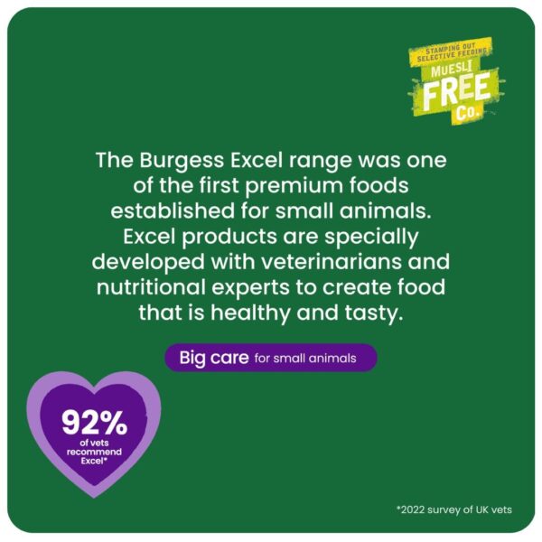 Burgess Excel premium small animal food information.