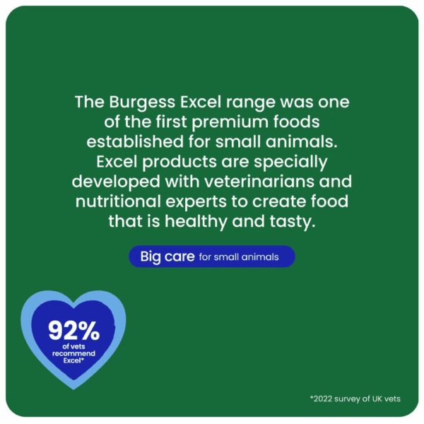 Burgess Excel products for small animals with vet recommendation.