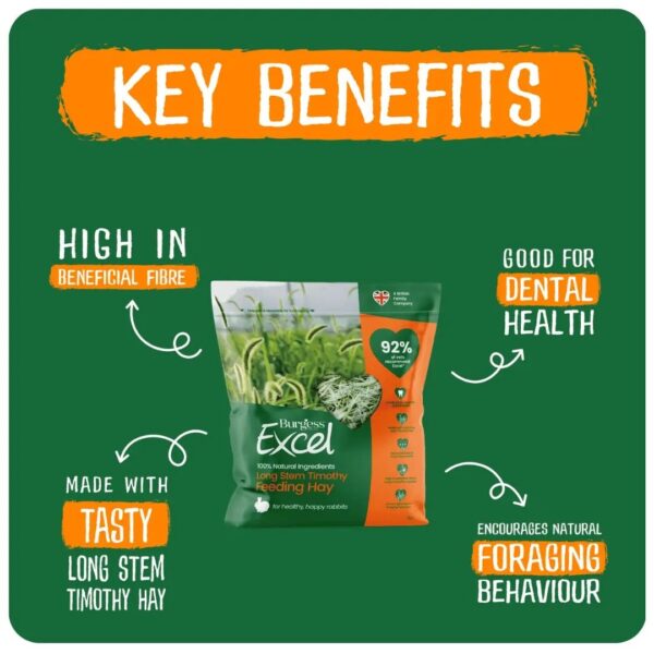 Burgess Excel feeding hay package with key benefits listed.