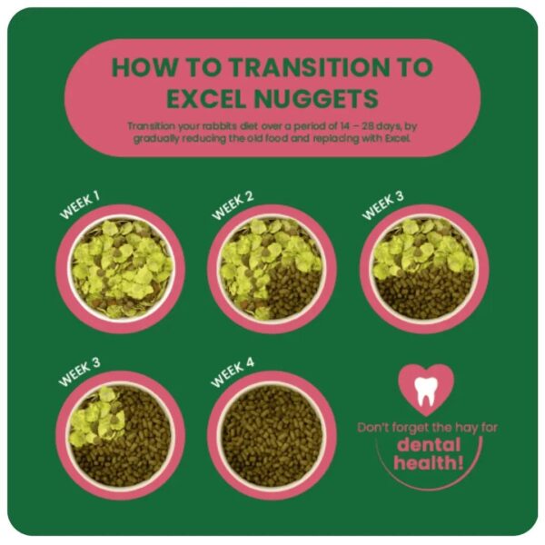 Guide showing how to transition rabbit food to Excel nuggets over four weeks.
