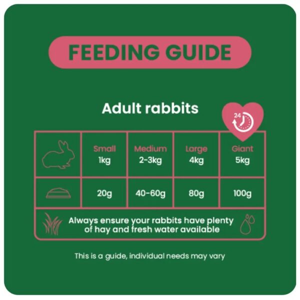 Feeding guide chart for adult rabbits based on size.