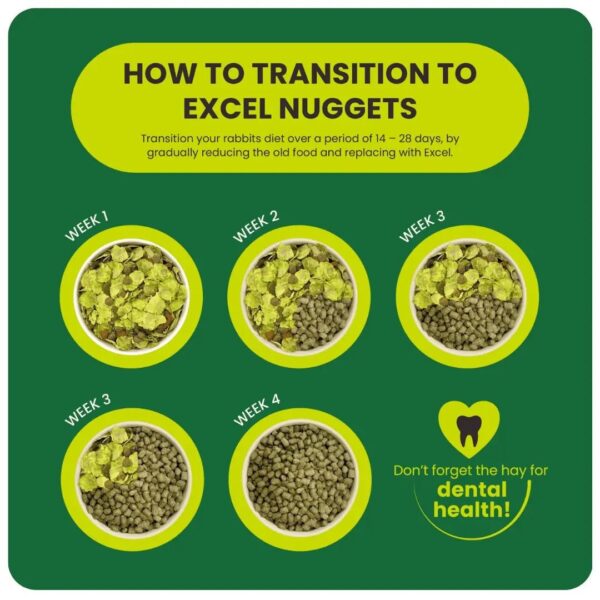Infographic on transitioning rabbit diet to Excel nuggets over four weeks.