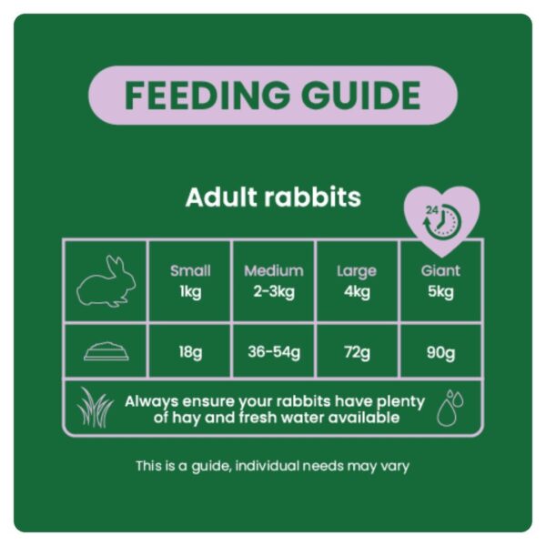 Adult rabbit feeding guide with portion sizes for different weights.