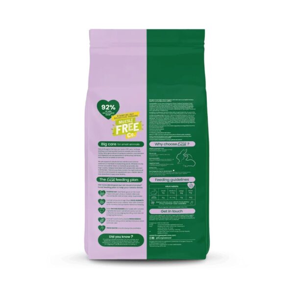 Back of small pet food bag with details and guidelines.