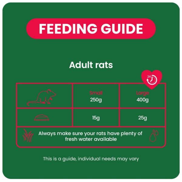 Feeding guide for adult rats indicating portion sizes for small and large rats.